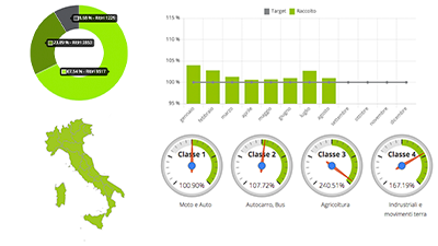 I dati di raccolta mese per mese